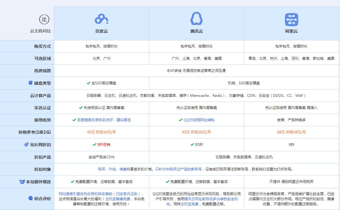广德云主机代理对比.jpg